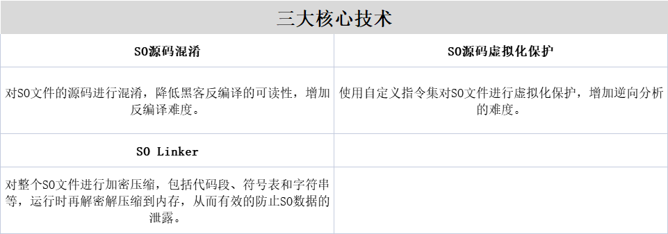 app加固是如何进行设计的 app加固是如何进行设计的