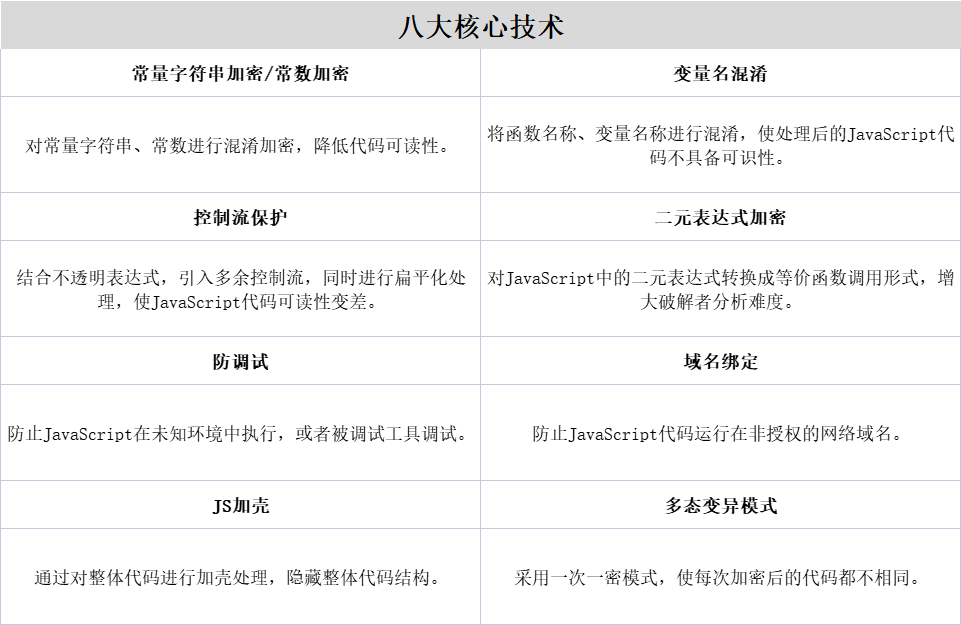 app加固是如何进行设计的 app加固是如何进行设计的