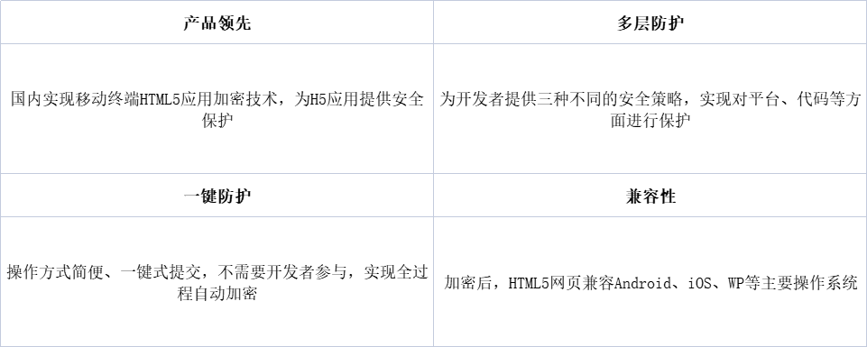 app加固是如何进行设计的 app加固是如何进行设计的
