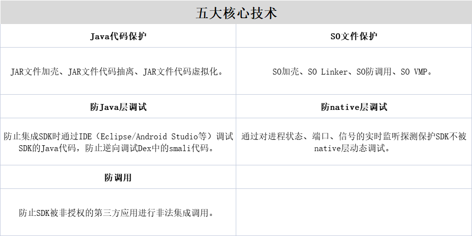 app加固是如何进行设计的 app加固是如何进行设计的