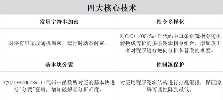 app加固是如何进行设计的 app加固是如何进行设计的