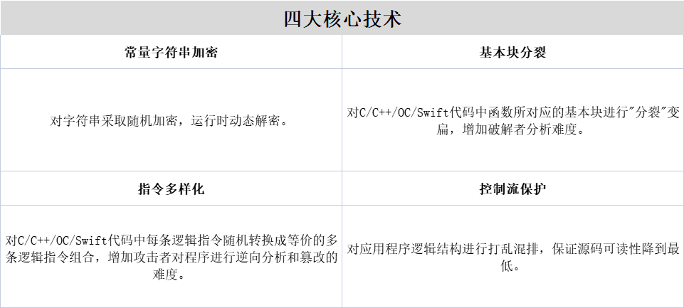 app加固是如何进行设计的 app加固是如何进行设计的