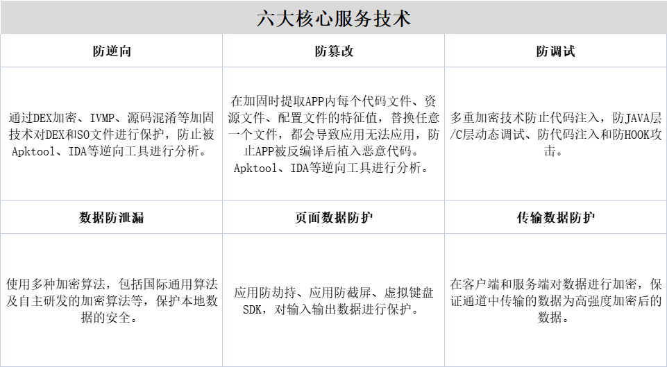 app加固是如何进行设计的 app加固是如何进行设计的